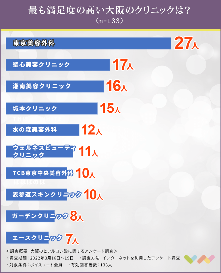 大阪でヒアルロン酸注射におすすめのクリニック人気ランキング表