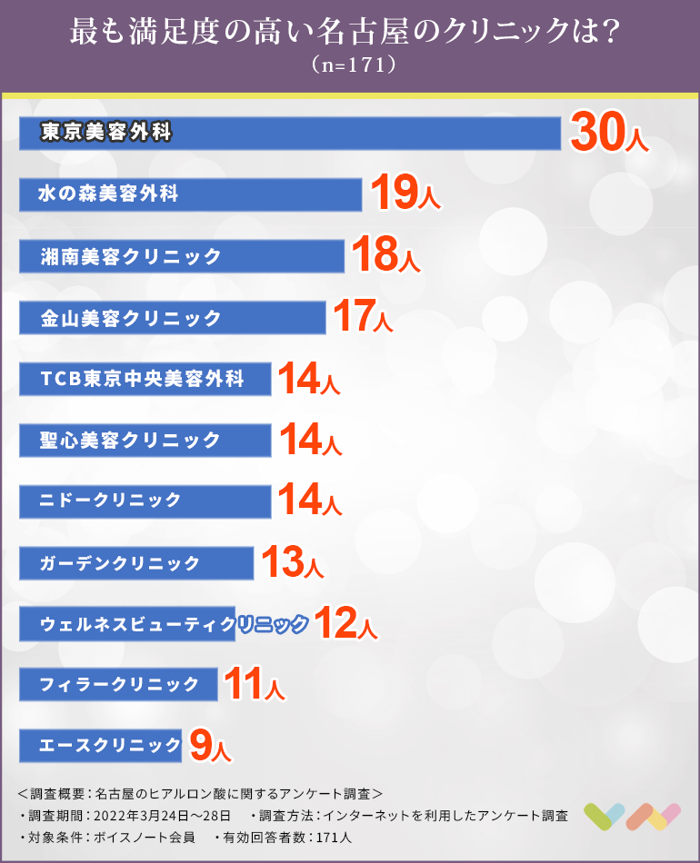 名古屋でヒアルロン酸注射におすすめのクリニック人気ランキング表