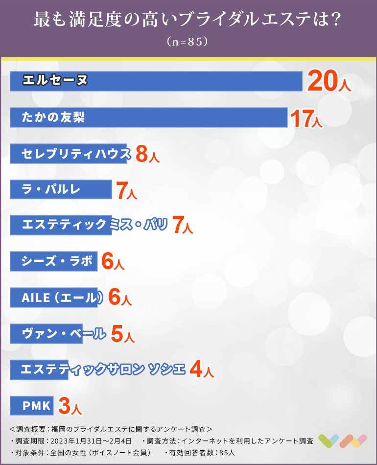 福岡でおすすめのブライダルエステ人気ランキング表