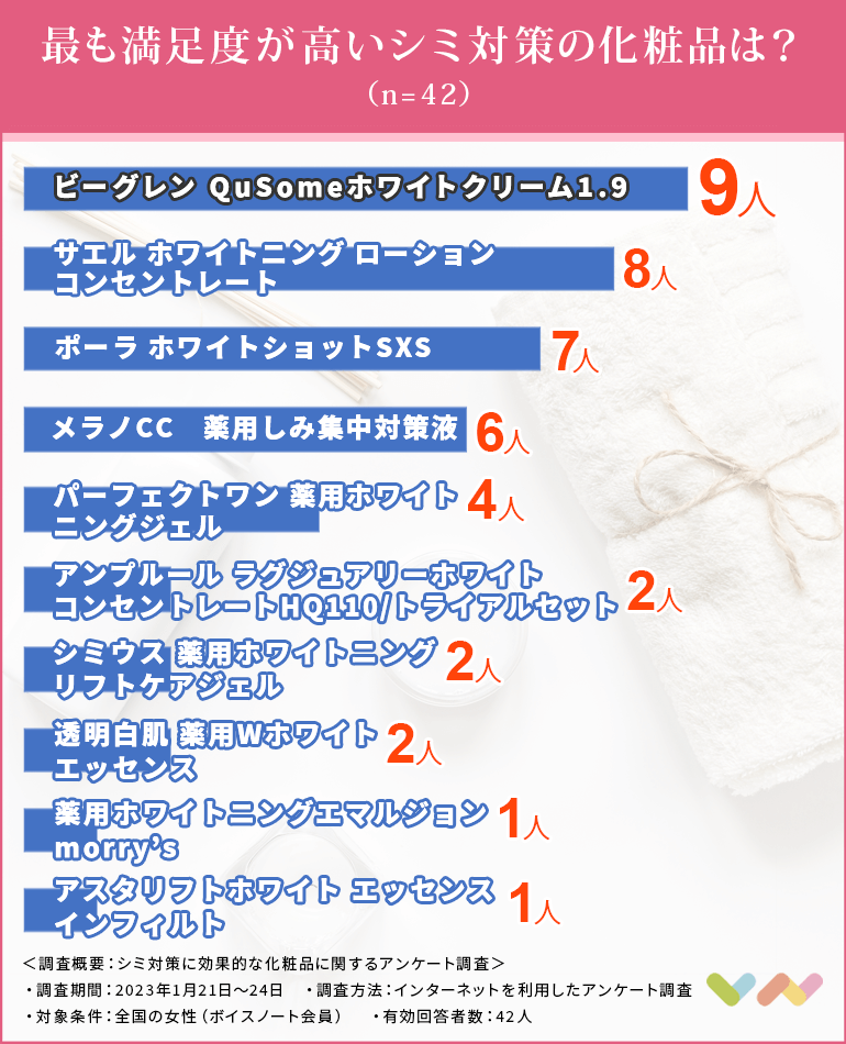 シミ対策の化粧品のランキング表