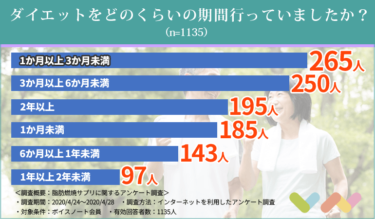 1 000人が選ぶ 脂肪燃焼サプリおすすめランキング12選 21 お腹の脂肪を落とすサプリの効果を比較 ボイスノートマガジン