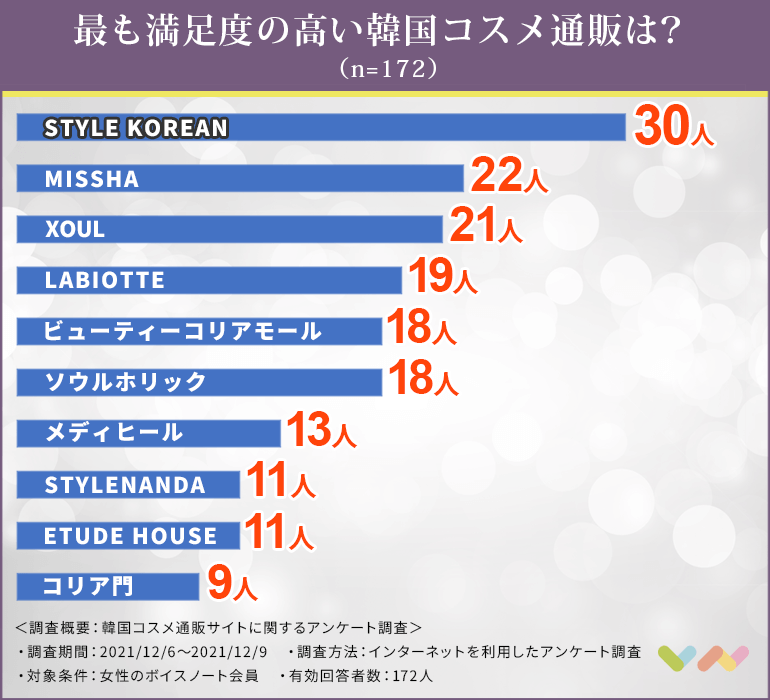 韓国コスメ通販の人気ランキング表