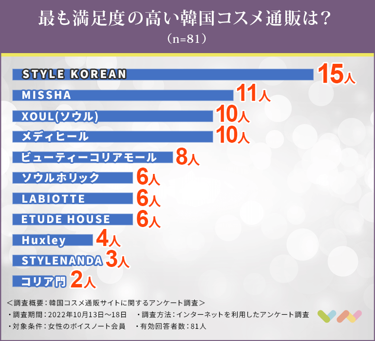 韓国コスメ通販サイト人気ランキング おすすめサイトの比較ポイントや安全性などを解説 ボイスノートマガジン