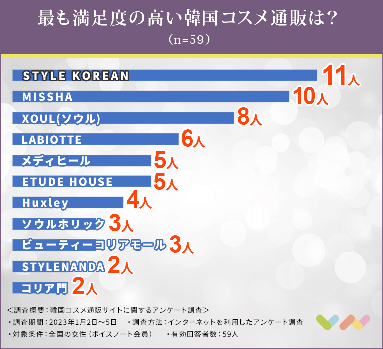韓国コスメ通販の人気ランキング表