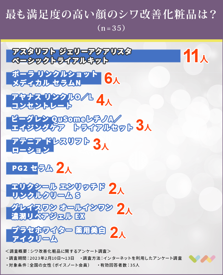 シワ改善の化粧品のランキング表