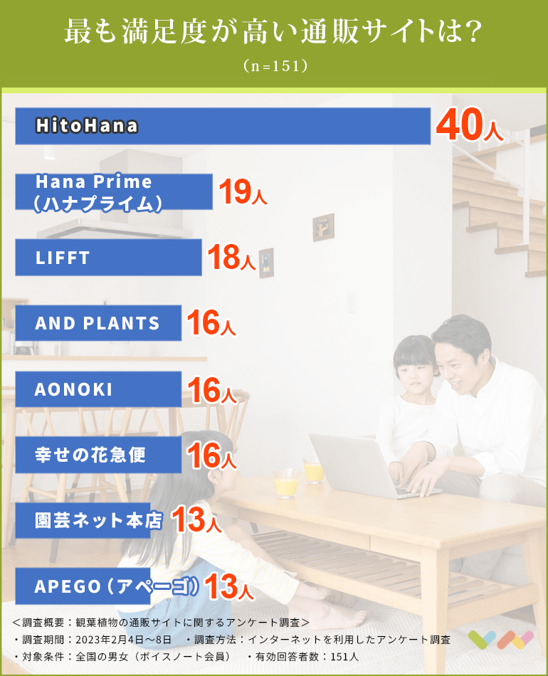 観葉植物のおすすめ通販サイト人気ランキング表