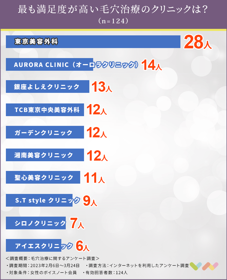 毛穴治療におすすめのクリニック人気ランキング表