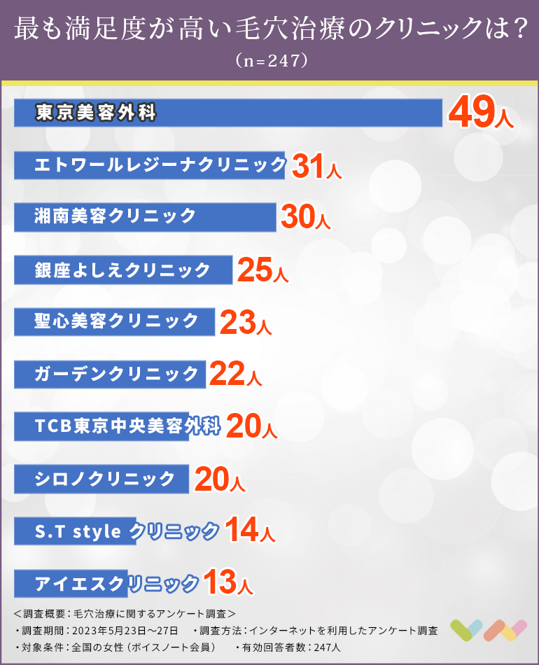 毛穴治療におすすめのクリニック人気ランキング表