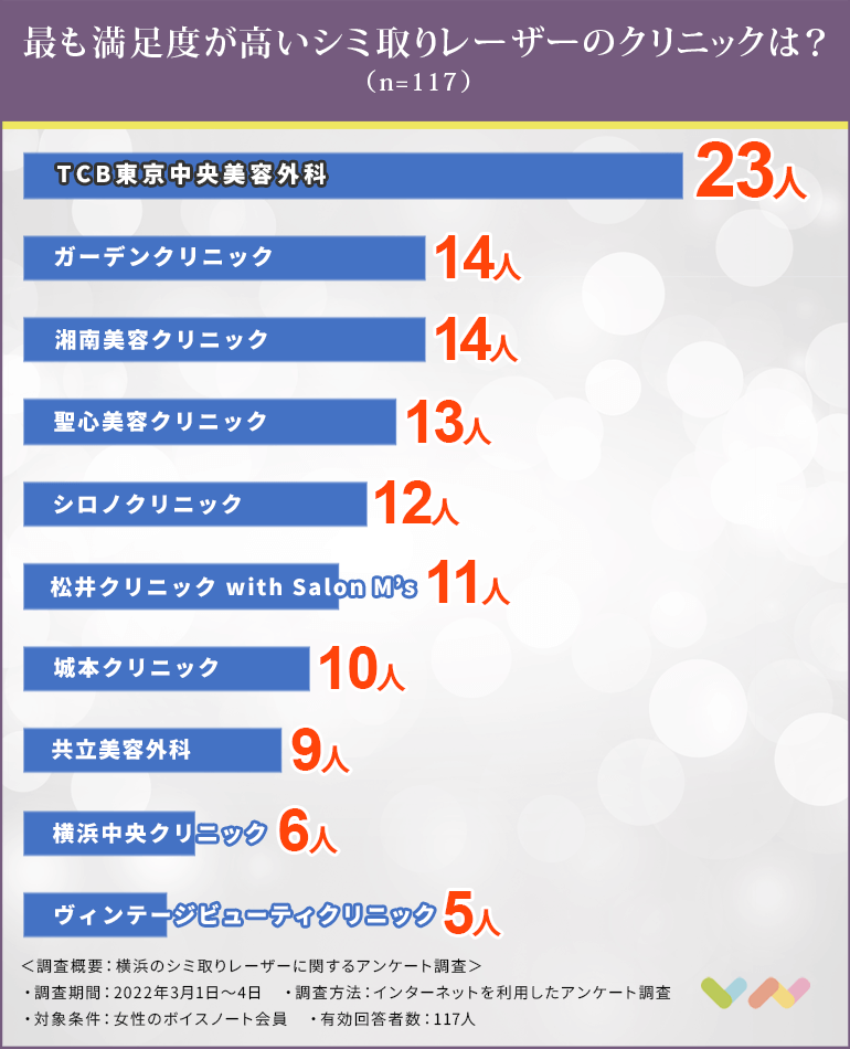 横浜でシミ取りレーザーにおすすめのクリニック人気ランキング表