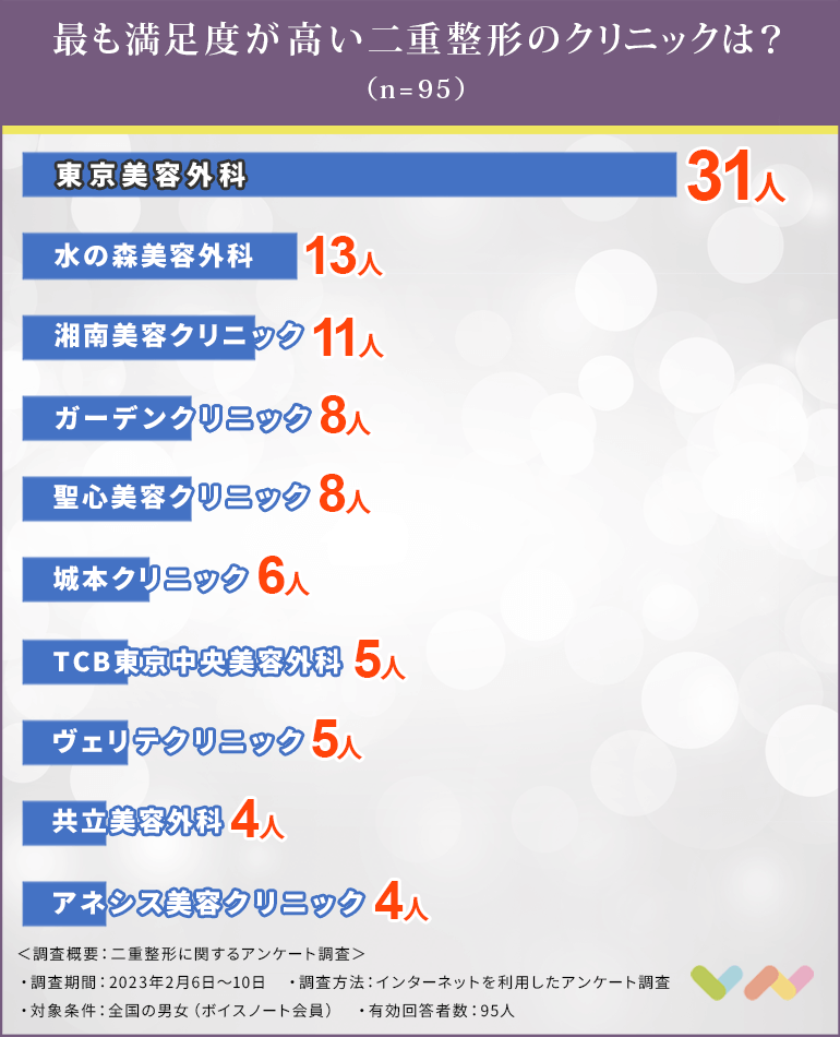 名古屋で二重整形におすすめの人気ランキング表
