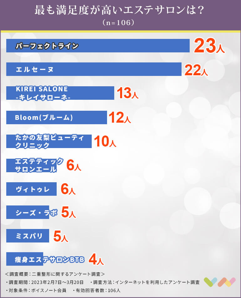 セルライト除去におすすめのエステサロン人気ランキング表
