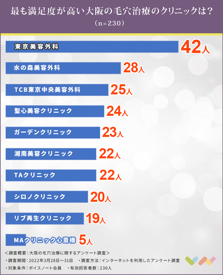 大阪で毛穴治療におすすめのクリニック人気ランキング表