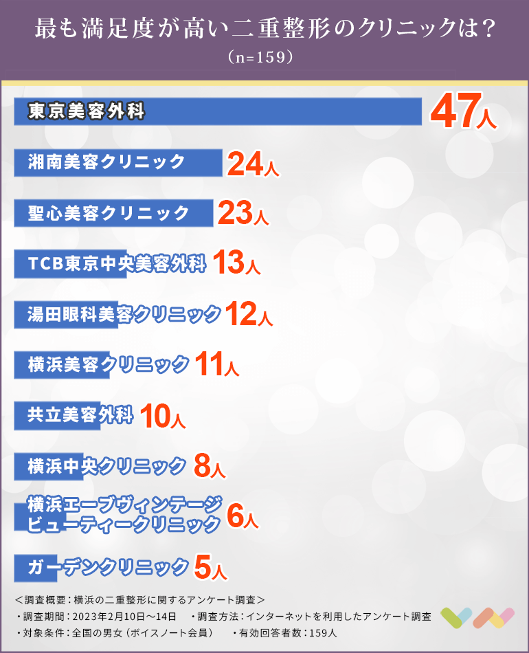 横浜で二重整形におすすめのクリニック人気ランキング表