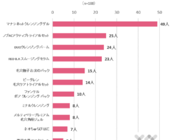 1人が選んだ毛穴ケア化粧品のおすすめランキング 毛穴の黒ずみや赤みを解消してつるつるなたまご肌に ボイスノートマガジン