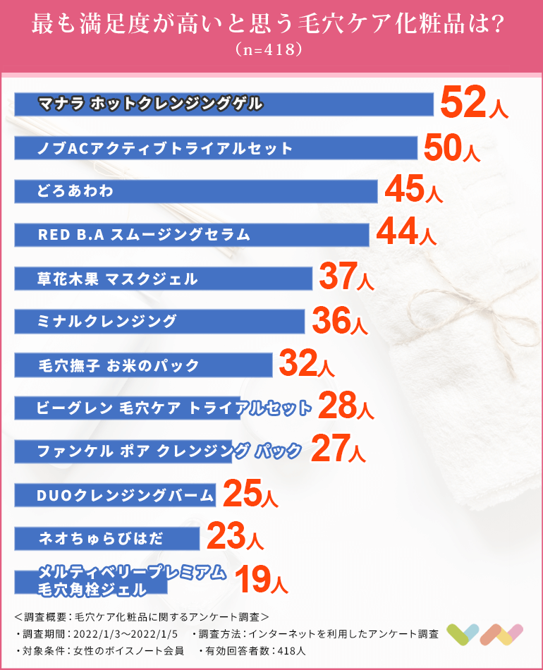毛穴ケア化粧品の人気ランキング表
