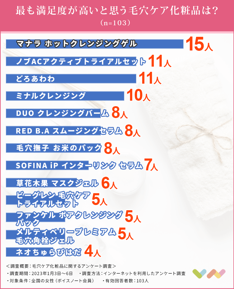 毛穴ケア化粧品の人気ランキング表