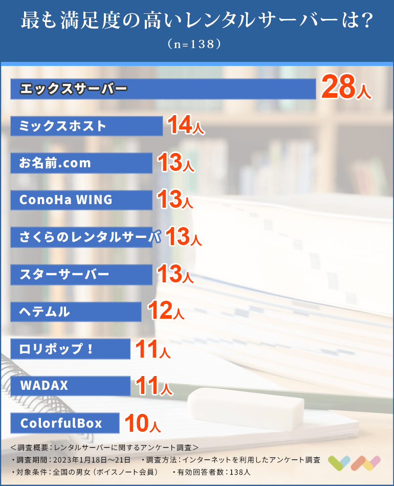 レンタルサーバーの比較ランキング表
