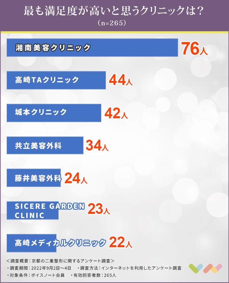 京都で二重整形におすすめのクリニック人気ランキング表