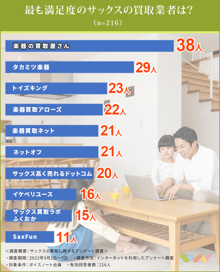 サックスの買取業者おすすめ人気ランキング表