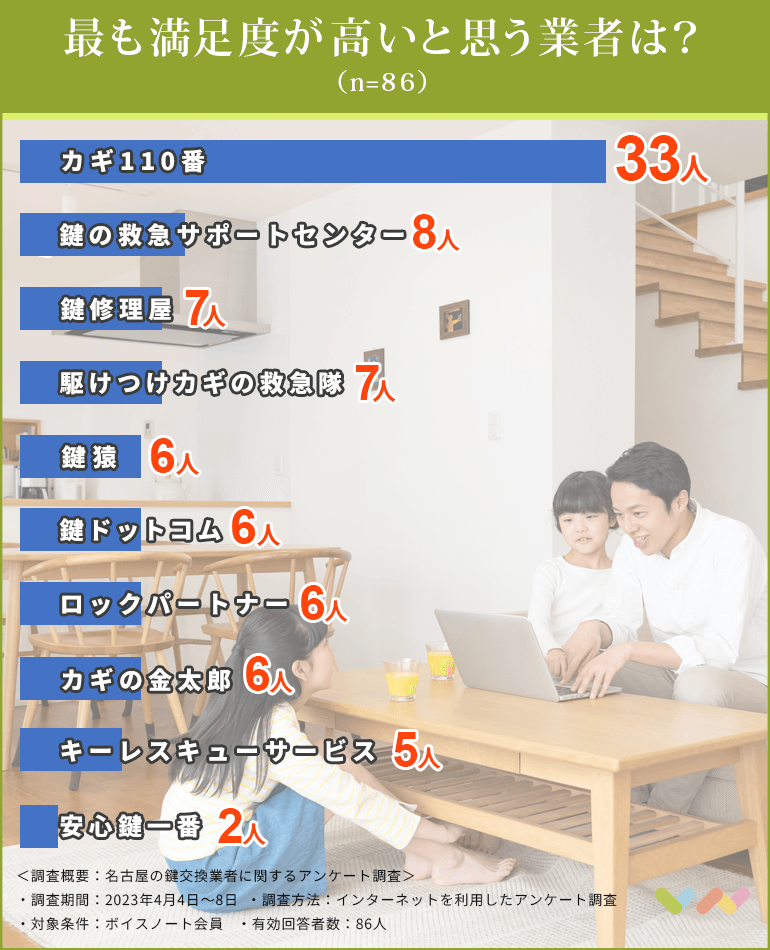 名古屋の鍵交換業者おすすめ人気ランキング表