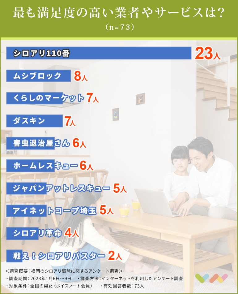 福岡のシロアリ駆除業者おすすめ人気ランキング表