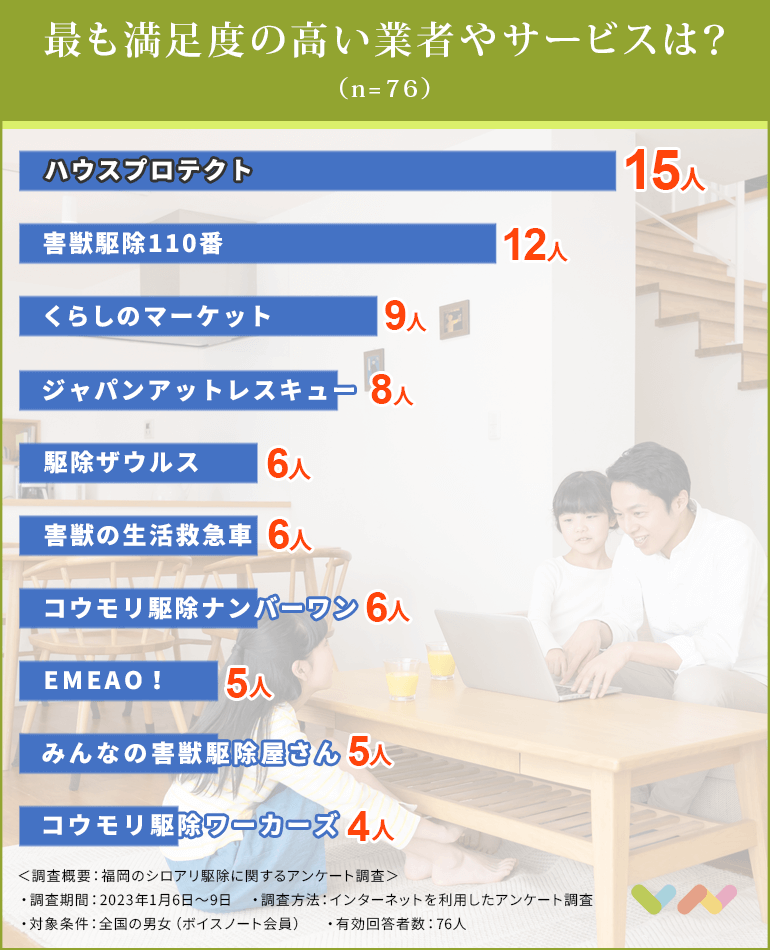 福岡のコウモリ駆除業者おすすめ人気ランキング表