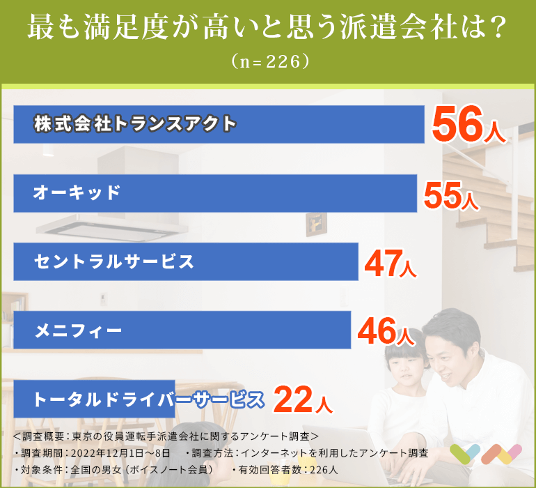 東京の役員運転手派遣会社おすすめ人気ランキング表