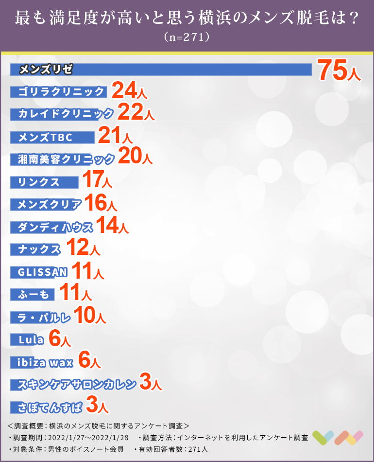 横浜のメンズ脱毛の人気ランキング表