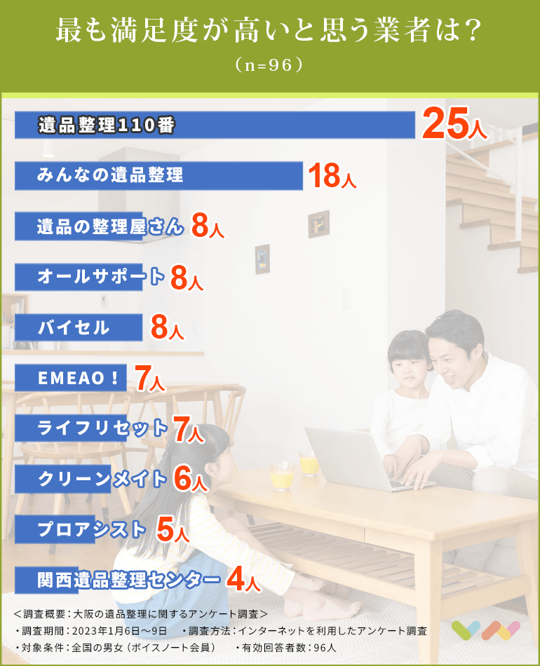 大阪の遺品整理業者おすすめ人気ランキング表