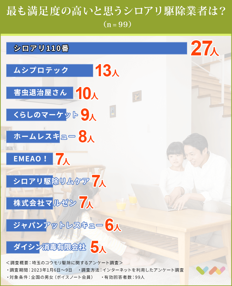 神奈川のシロアリ駆除業者おすすめ人気ランキング表