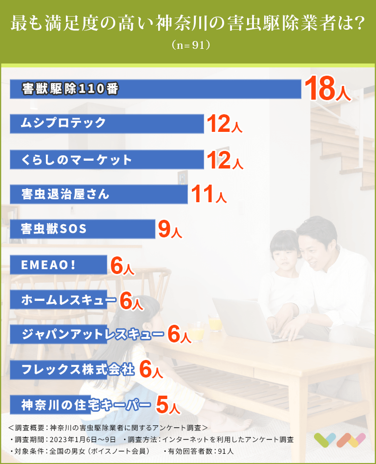 神奈川の害虫駆除業者おすすめ人気ランキング表