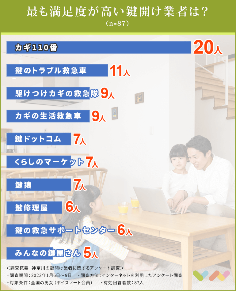 神奈川の鍵開け業者おすすめ人気ランキング表