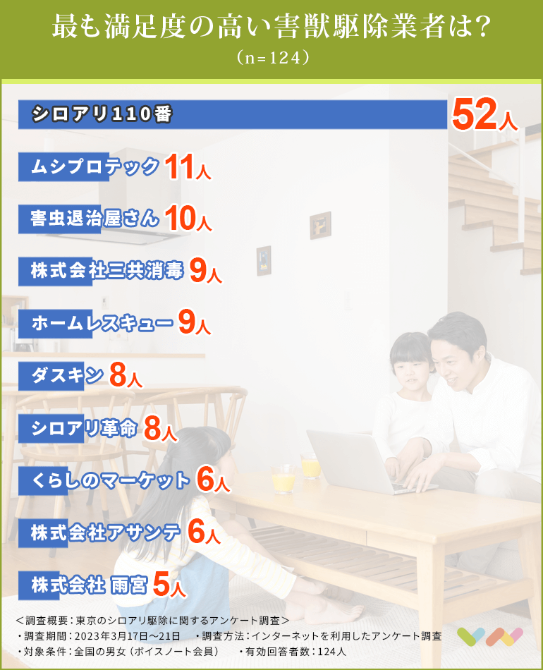 東京のシロアリ駆除業者おすすめ人気ランキング表