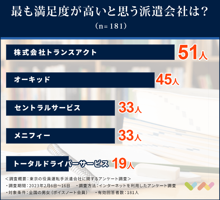 東京の役員運転手派遣求人おすすめ人気ランキング表