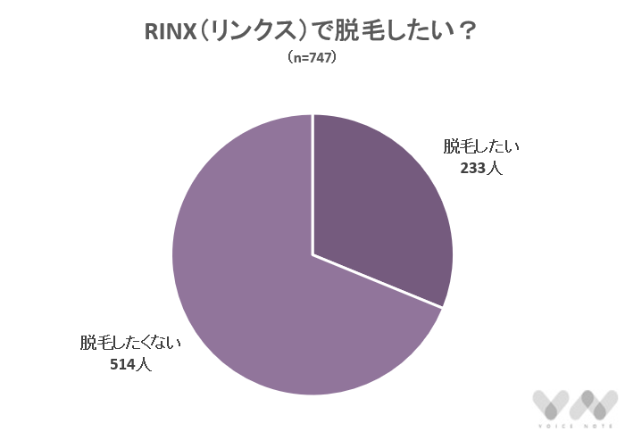 RINX（リンクス）で脱毛したい？