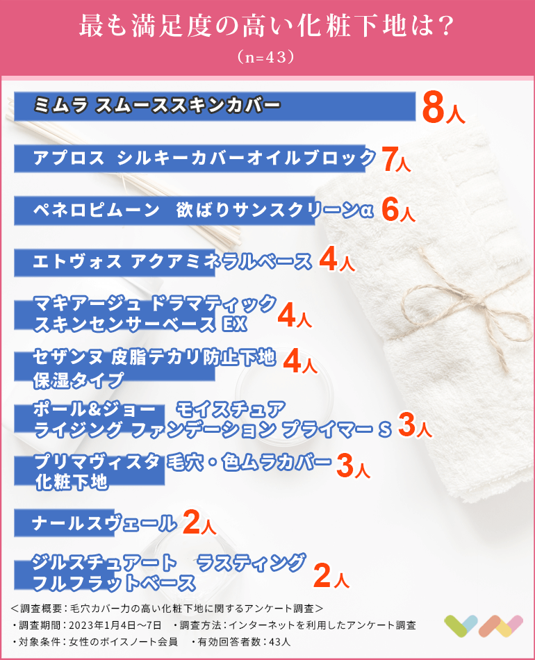 毛穴カバー化粧下地の人気ランキング表