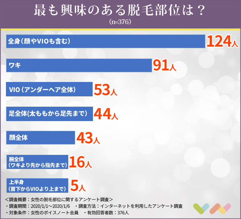 女性324人が選ぶ 神戸の医療脱毛でおすすめのクリニック人気ランキング 21 実際の効果やメリット デメリットについても紹介 ボイスノートマガジン