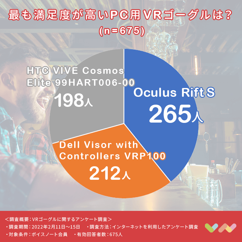 PC用VRゴーグルの人気ランキング表