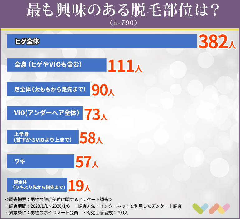558人が選ぶ 町田でおすすめのメンズ脱毛人気ランキング 21 脱毛の種類や効果についても解説 ボイスノートマガジン