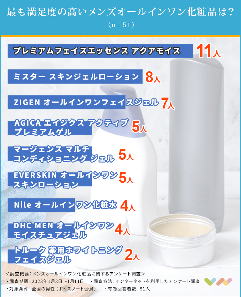 メンズオールインワン化粧品のランキング表