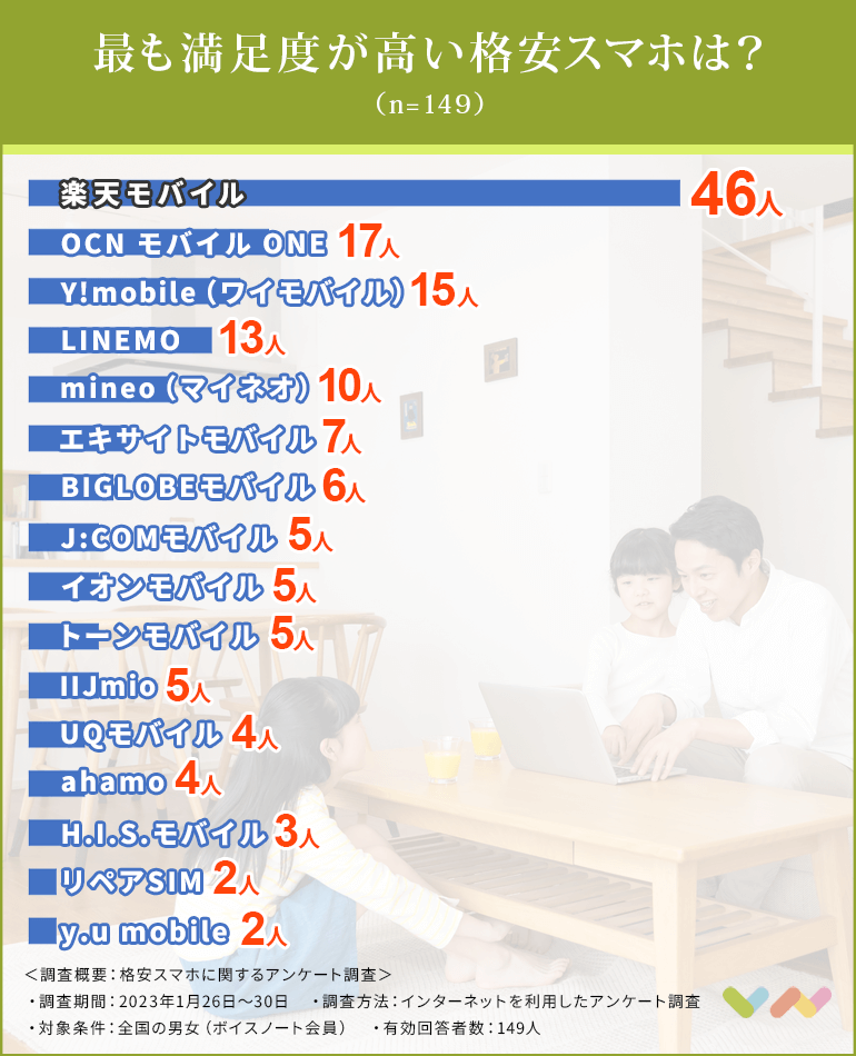 格安SIM・格安スマホの人気ランキング表
