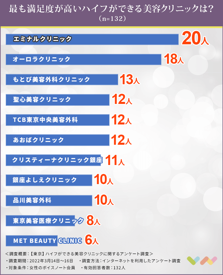 ハイフができる東京の美容クリニック人気ランキング表