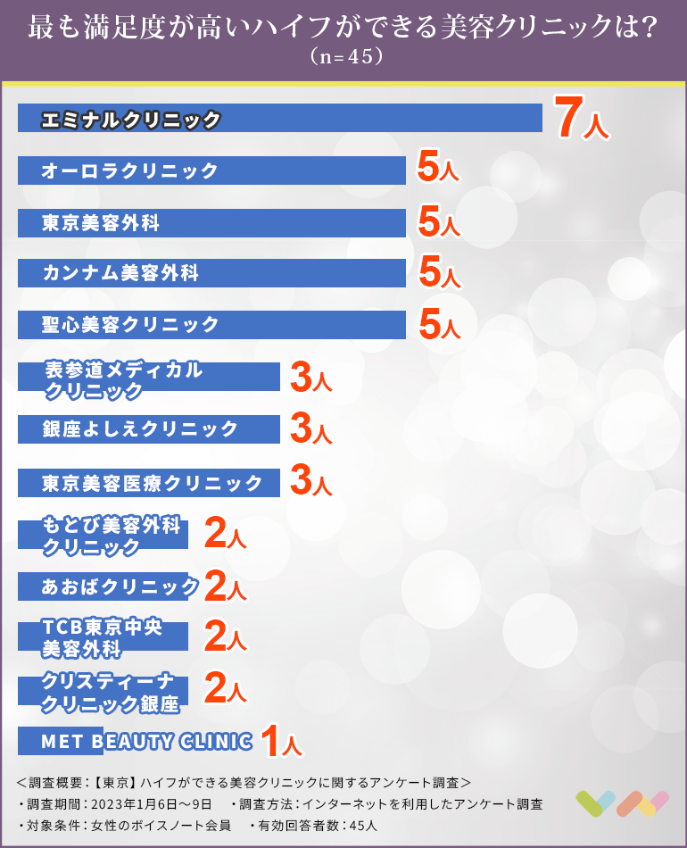 ハイフができる東京の美容クリニック人気ランキング表