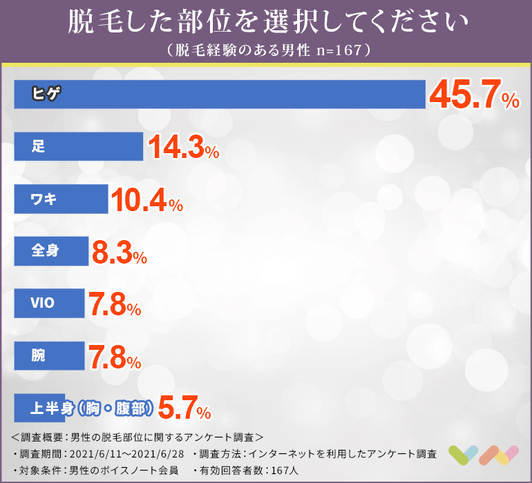 メンズ脱毛おすすめ15選 人気部位ランキングやクリニック サロンの選び方も紹介 ボイスノートマガジン