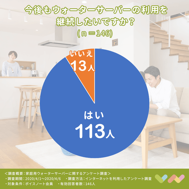 538人が選ぶ ウォーターサーバーおすすめランキング選 21 人気サーバーを徹底比較 ボイスノートマガジン