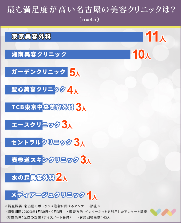 名古屋のボトックス注射でおすすめのクリニック人気ランキング表