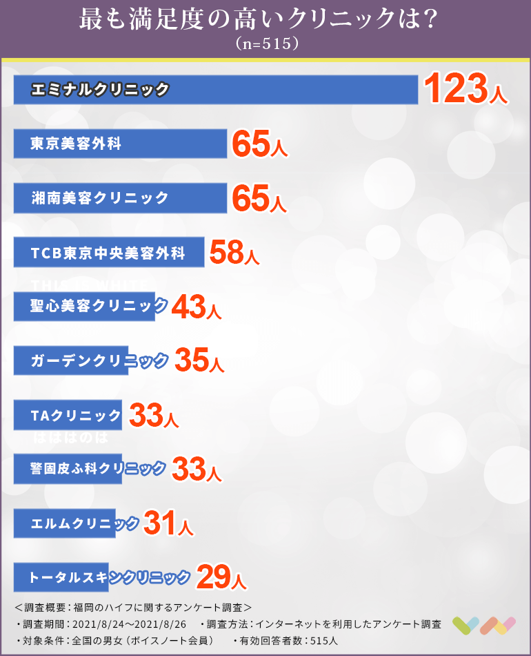 福岡でハイフ（HIFU）におすすめのクリニック人気ランキング表