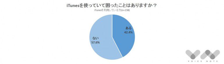 コンピ盤や複数枚のアルバムを Itunesでカンタンにまとめる方法 ボイスノートマガジン