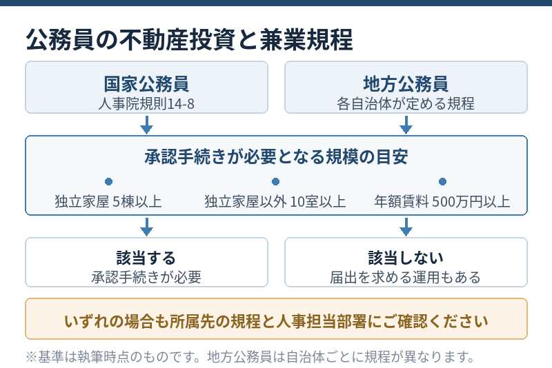 画像②／兼業規程の判定フロー図