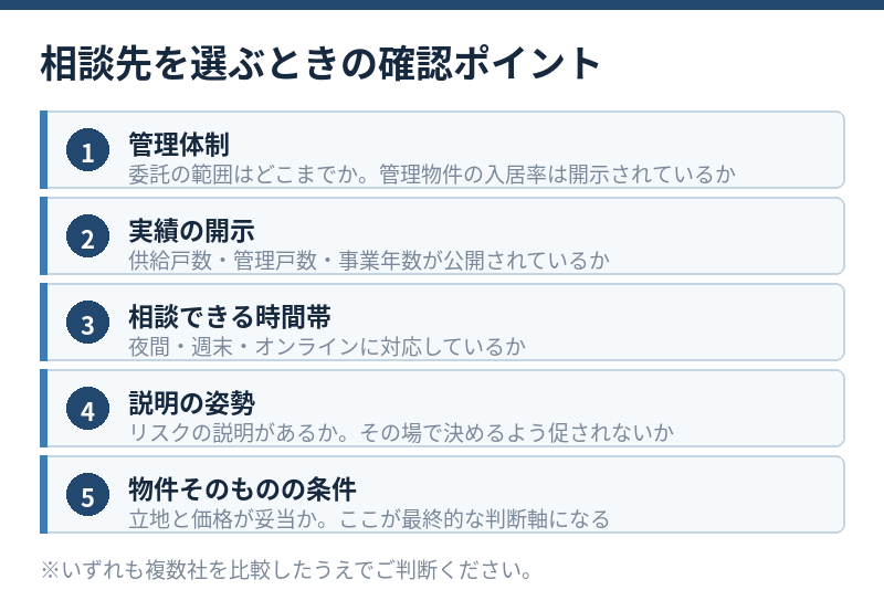 画像④／確認ポイントのチェックリスト図